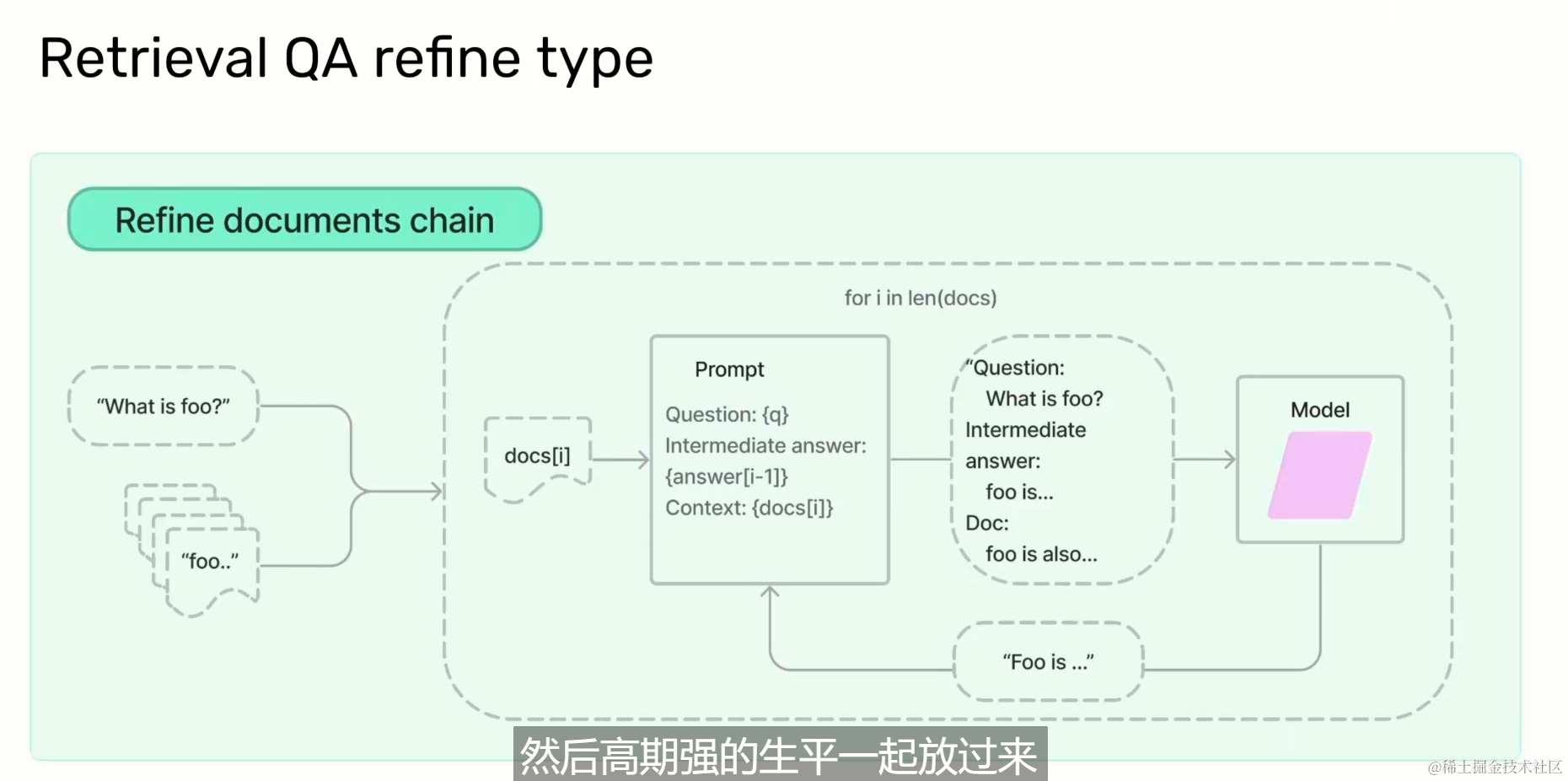 LangChain学习笔记与样程