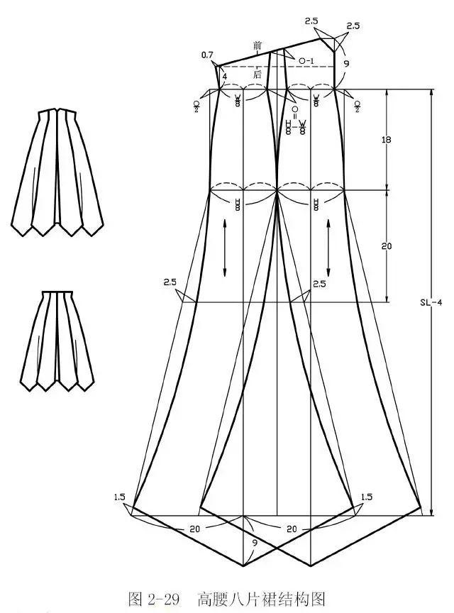 半圆裙结构制图图片