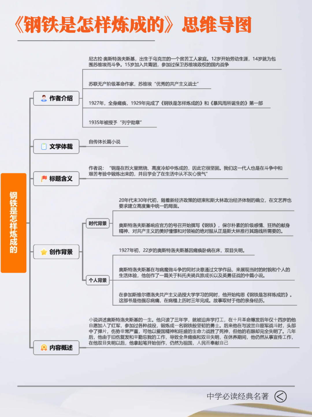 保尔的恋爱史思维导图图片