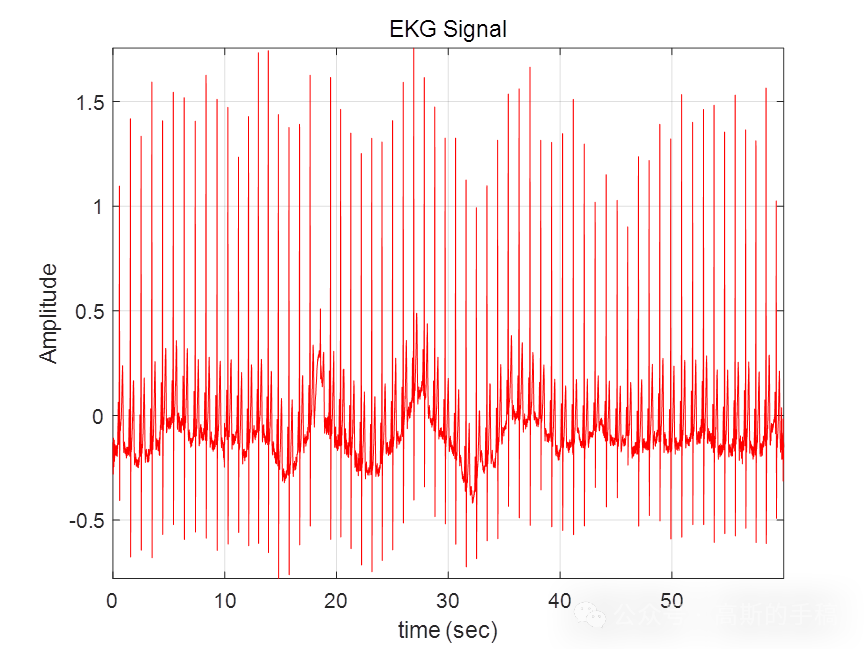 基于小波多分辨分析的一维时间序列信号趋势检测与去除(MATLAB R2018a)