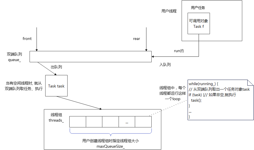 muduo网络库——ThreadPool