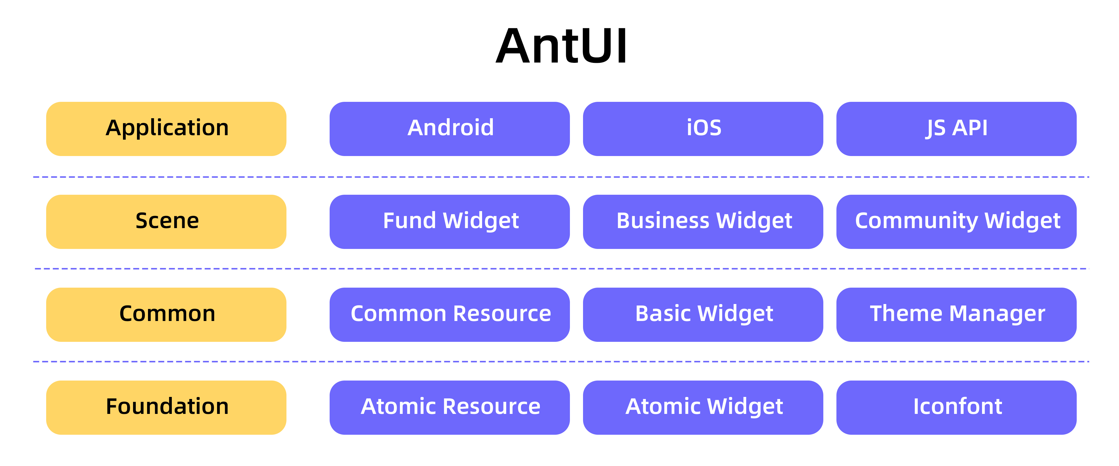 AntUI