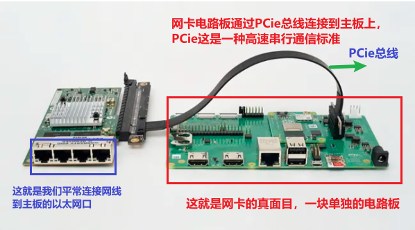 网络世界的城关——网卡