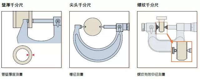 db2存储过程可以使用游标循环嵌套吗千分尺你真的用对了吗