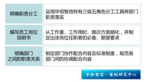 「精细化管理」某物业集团精细化管理咨询项目纪实