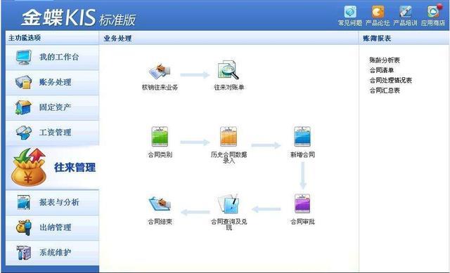 金蝶专业版怎么反过账当月会计不会用金蝶谁招你进来的金蝶详细使用