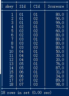 mysql一些常用操作_mysql的一些常用操作（一）