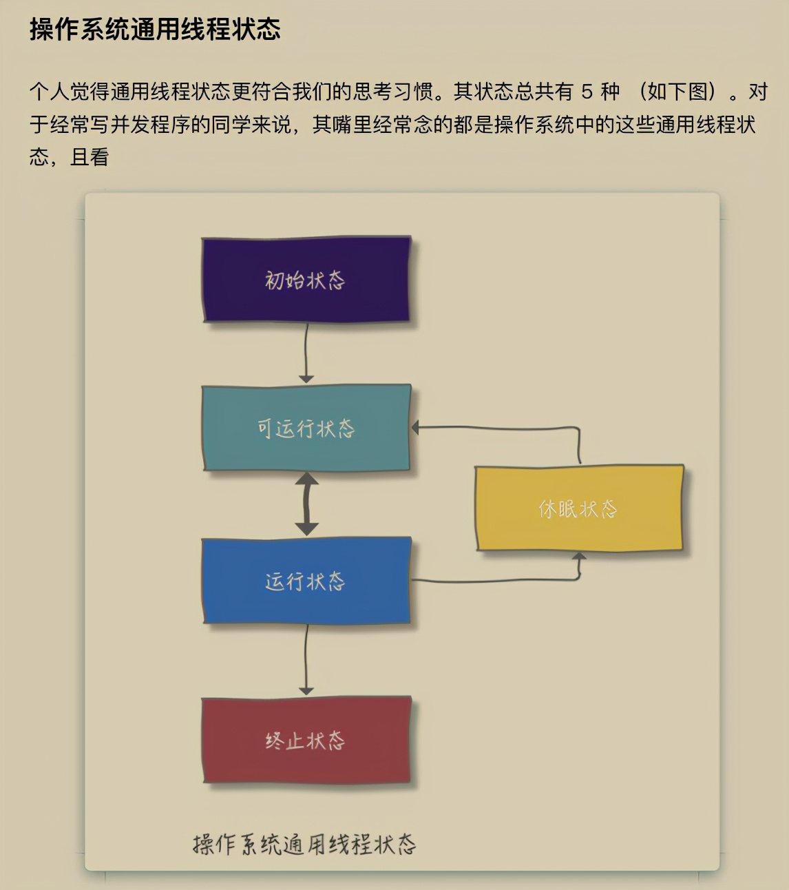 上线几小时下载量破百万！无价的这份阿里并发编程图册就这么强势