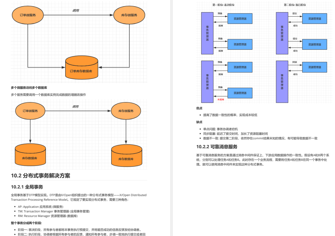 炸了！阿里又一力作上传GitHub，Spring Cloud Alibaba差距不止一点