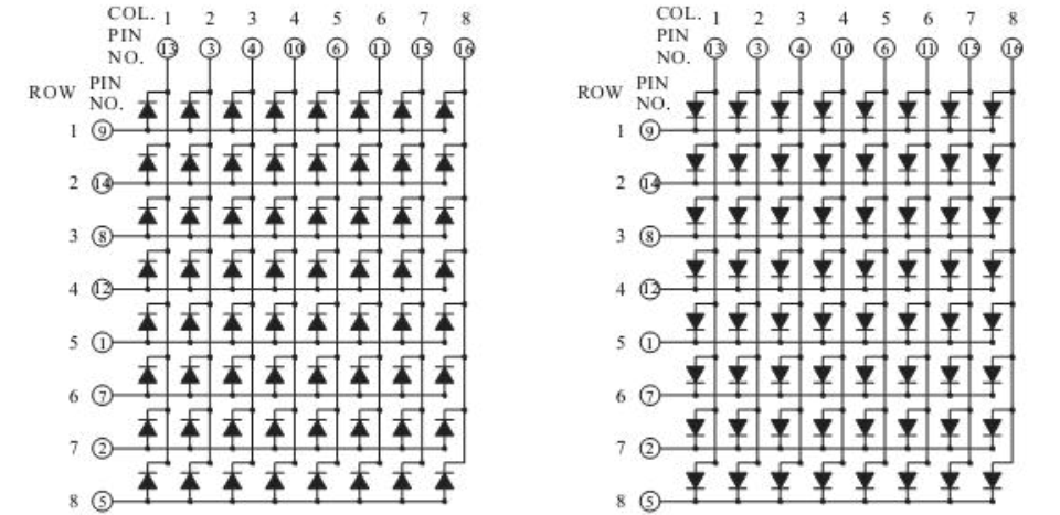 8x8LED dot matrix internal structure diagram