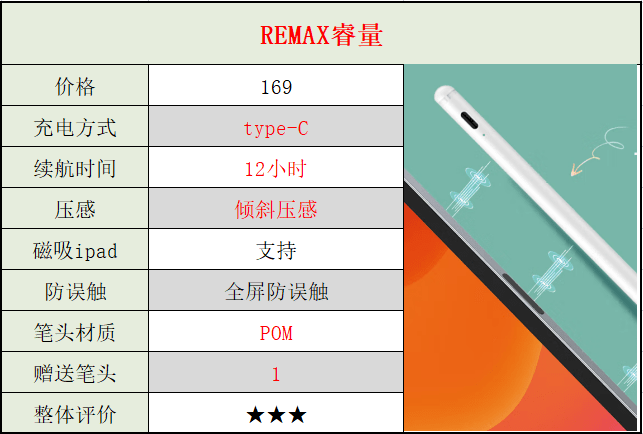 好用的电容笔有哪些？2022年电容笔十大品牌排行榜