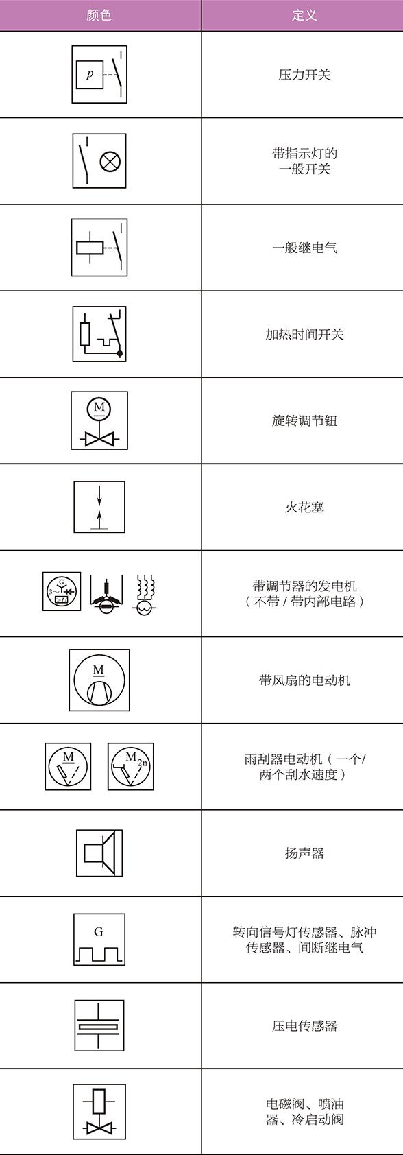 触摸传感器的电路图符号