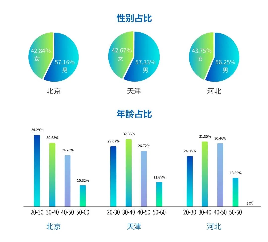 京津冀人口_京津冀城市人口出现负增长 如果放开,燕郊或将成功逆袭