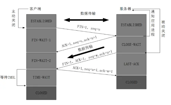 HTTP长连接实现原理