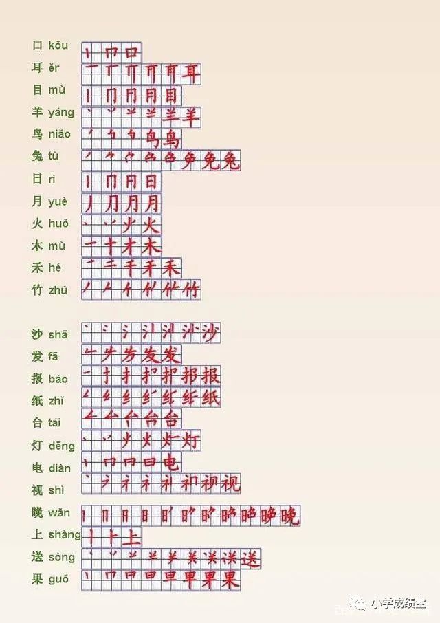 24个笔画顺序表_400个生字笔顺表,孩子照着写,家长省心省力!-CSDN博客