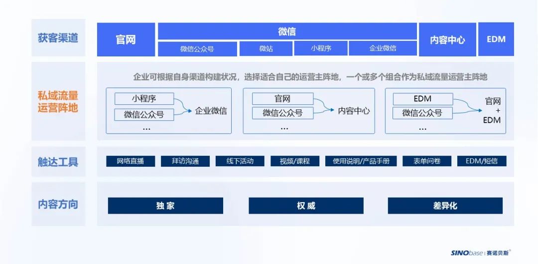 b2b运营,b2B运营模式是什么