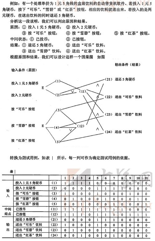 2编写和设计测试用例