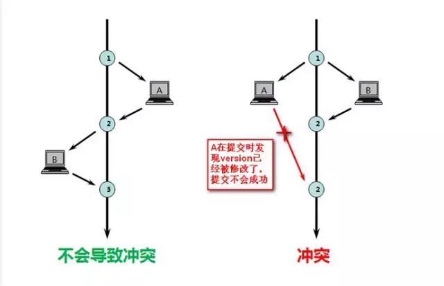 MySQL之锁总结