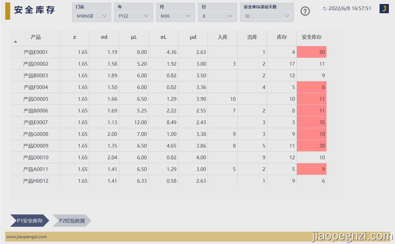 841bdf915995cbc625bdecb38b92475f - 155_模型_Power BI & Power Pivot 进销存之安全库存