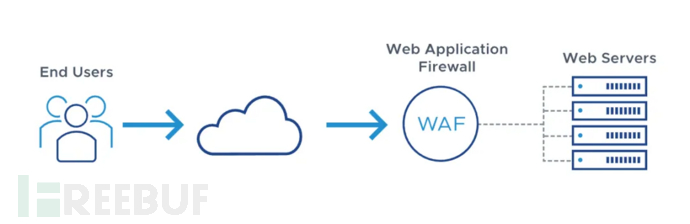 【開山安全笔记】WAF略知一二