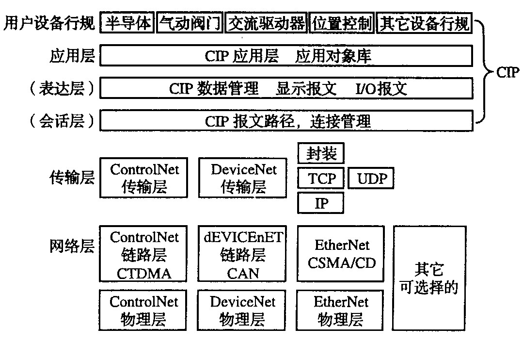 CAN转EtherNet/IP网关can协议破解服务