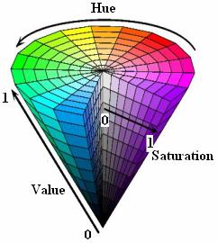 HSV颜色空间模型（圆锥模型）