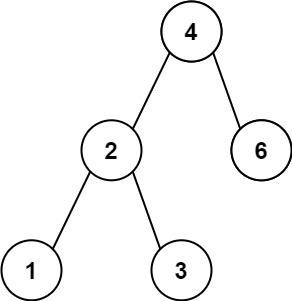 C++力扣题目530--二叉搜索树的最小绝对值