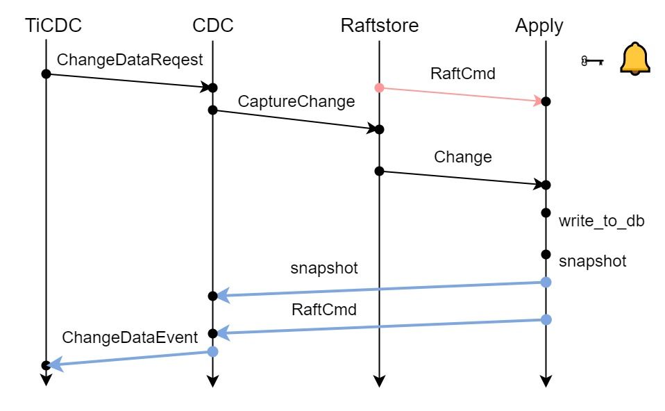 UML 图 (2).jpg