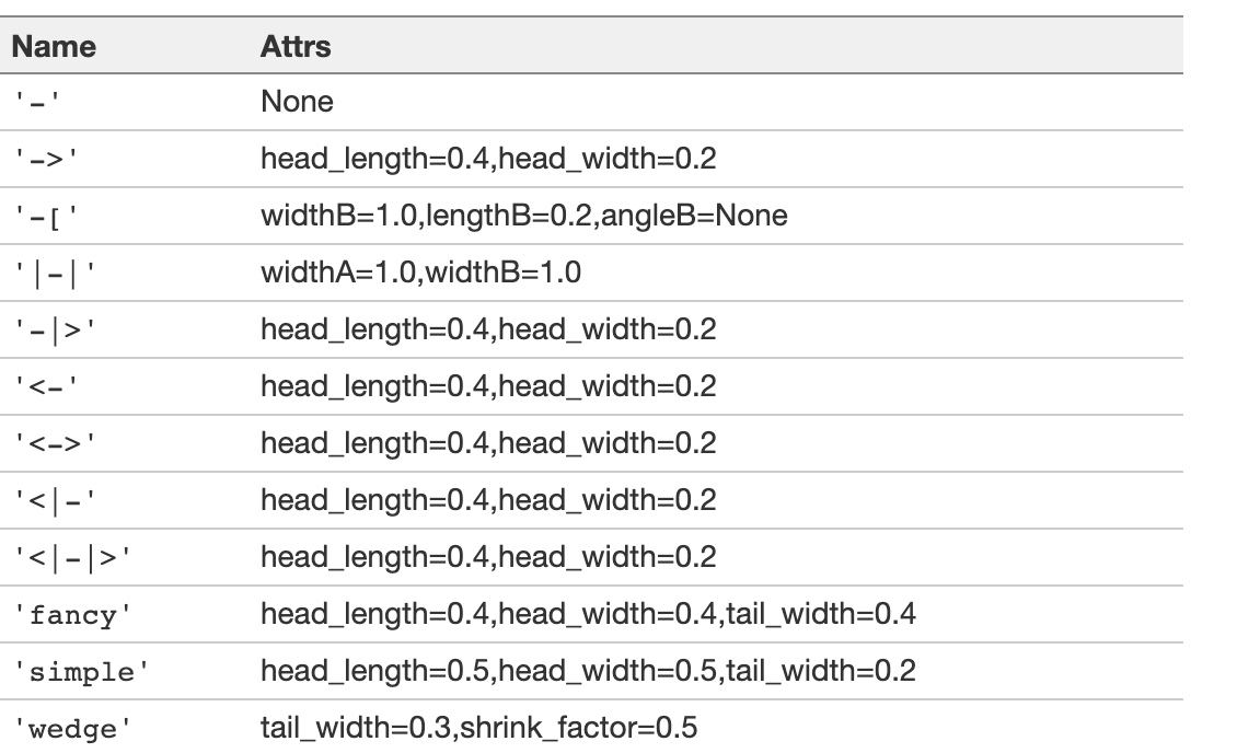 matplotlib进阶必会!使用OffsetBox尽情的添加你想要的自定义元素!_boxcoords-CSDN博客