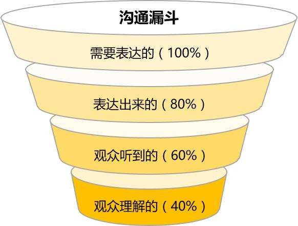 如何快速融入团队并成为团队核心(九)_什么叫做融入核心是什么意思啊