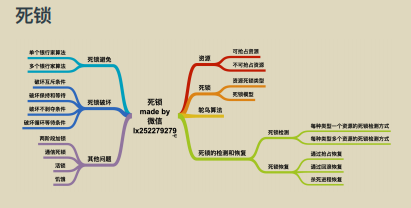 又爆新作！阿里甩出架构师进阶必备神仙笔记，底层知识全梳理