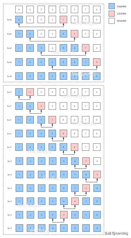 ds排序--希尔排序_图解直接插入排序和希尔排序