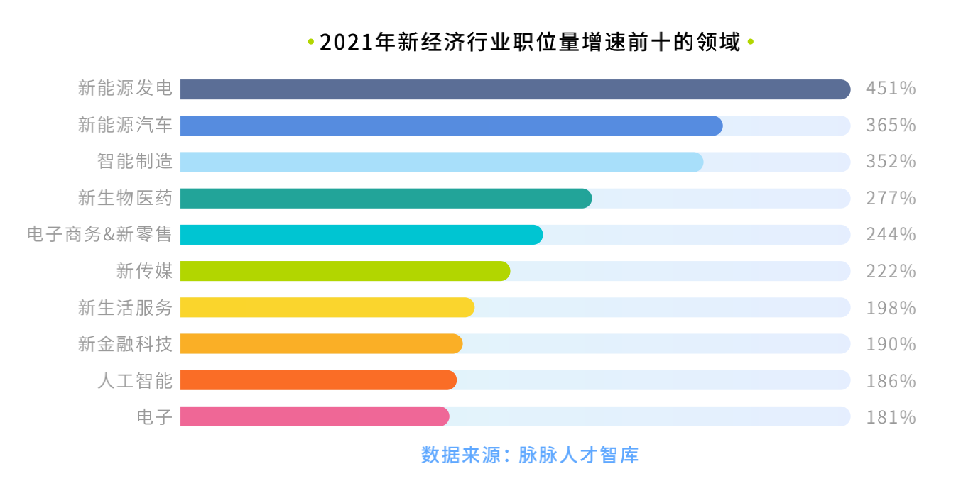 图片来源@脉脉