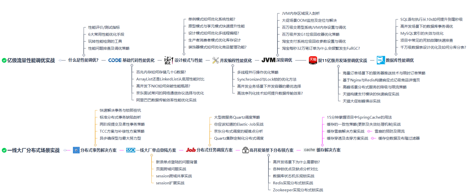 入职腾讯的前一天 我哭了 传统行业被裁 奋战一年成功逆袭 Javassb的博客 Csdn博客