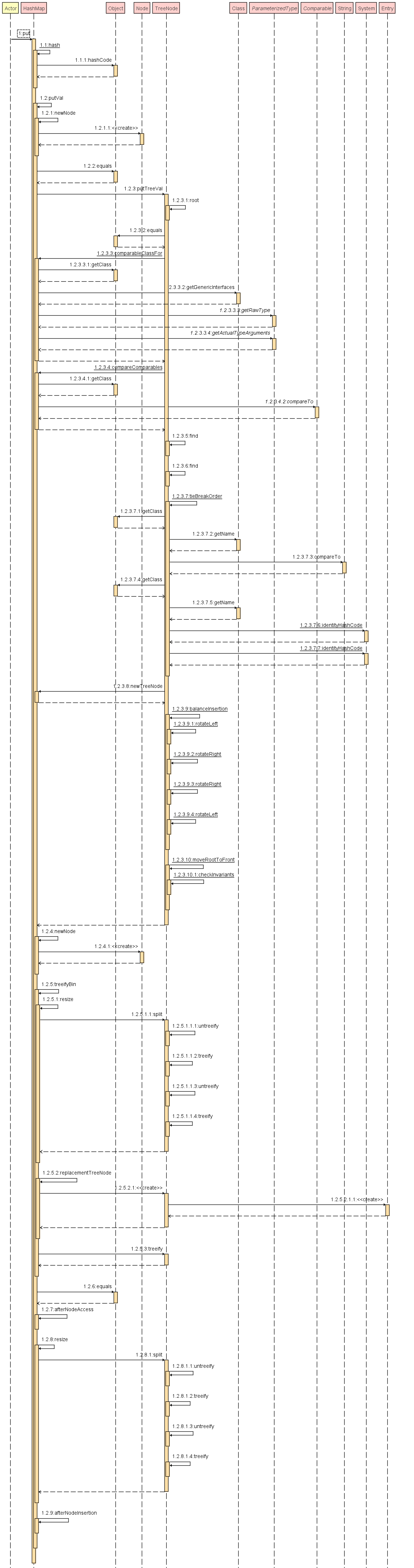 IDEA插件：SequenceDiagram 源代码自动生成时序图_sequene Diagram 阅读源码-CSDN博客