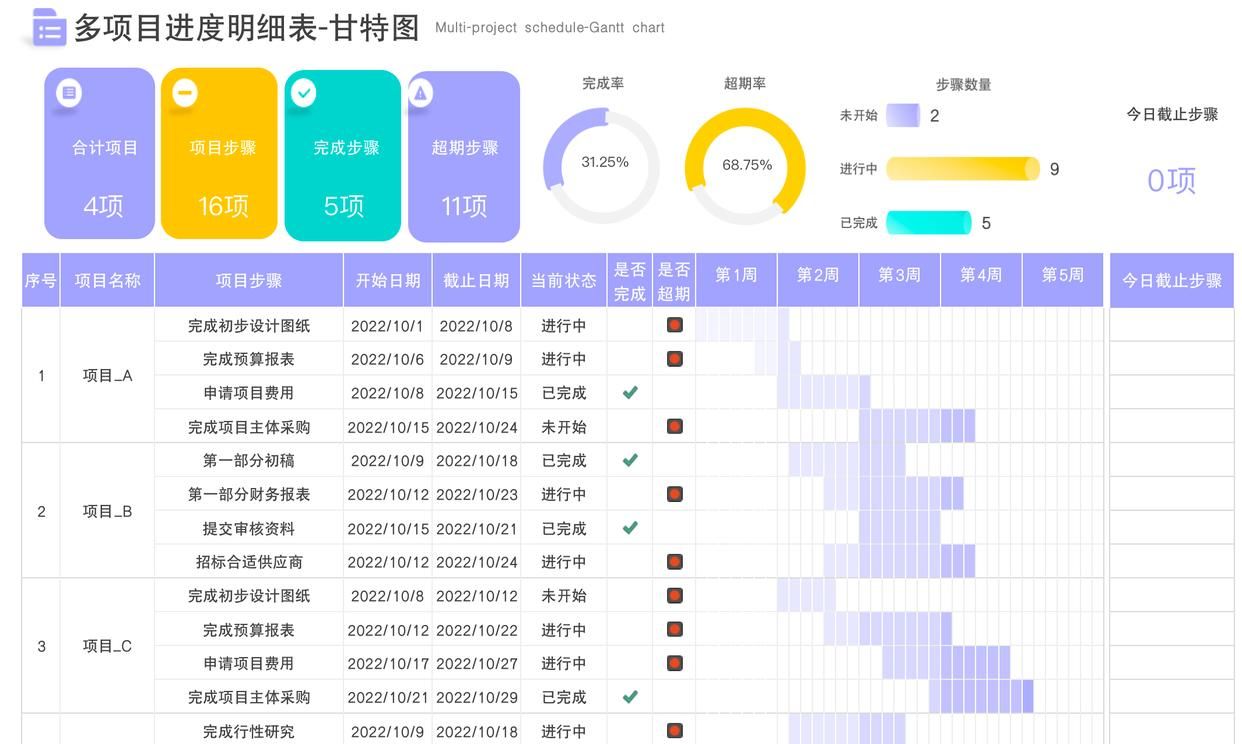 (优质)项目进度可视化管理-35个甘特图模板下载(网盘)_阿旭职场小能手的博客-CSDN博客