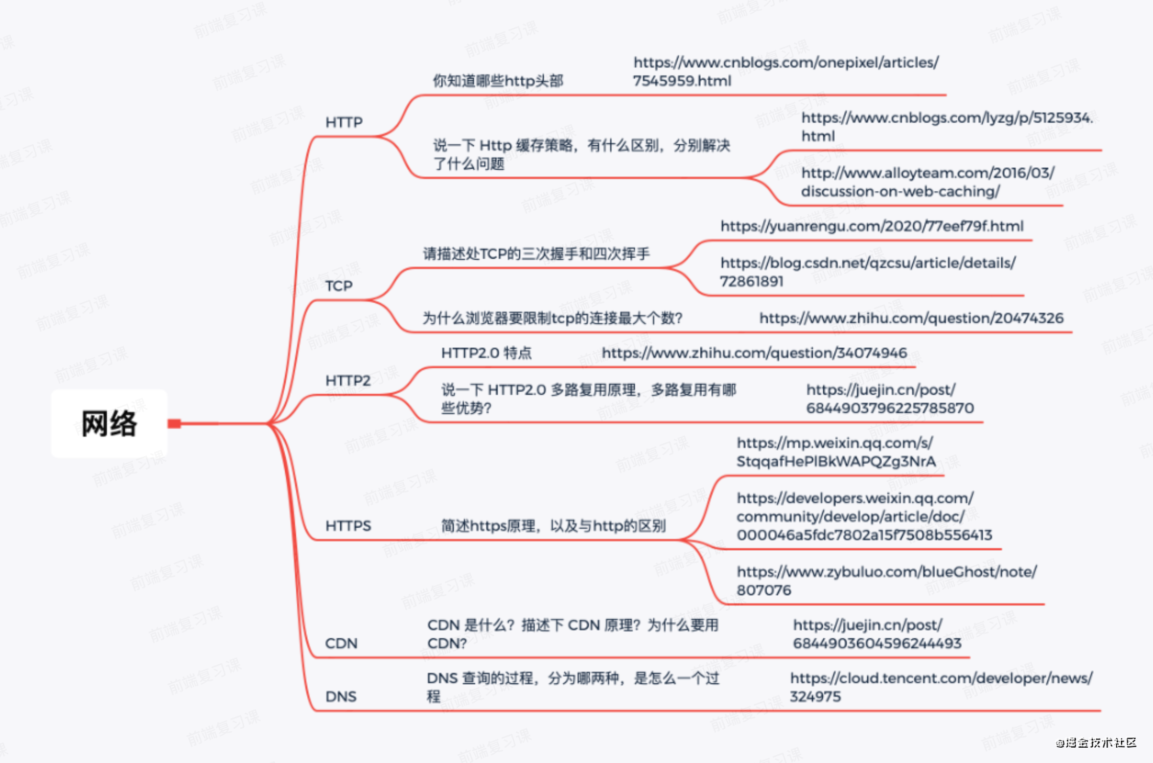 5-网络