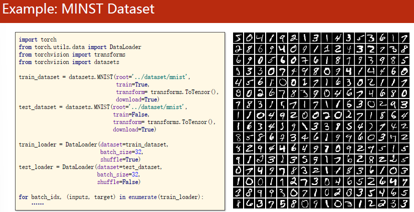 Example MINST Dataset