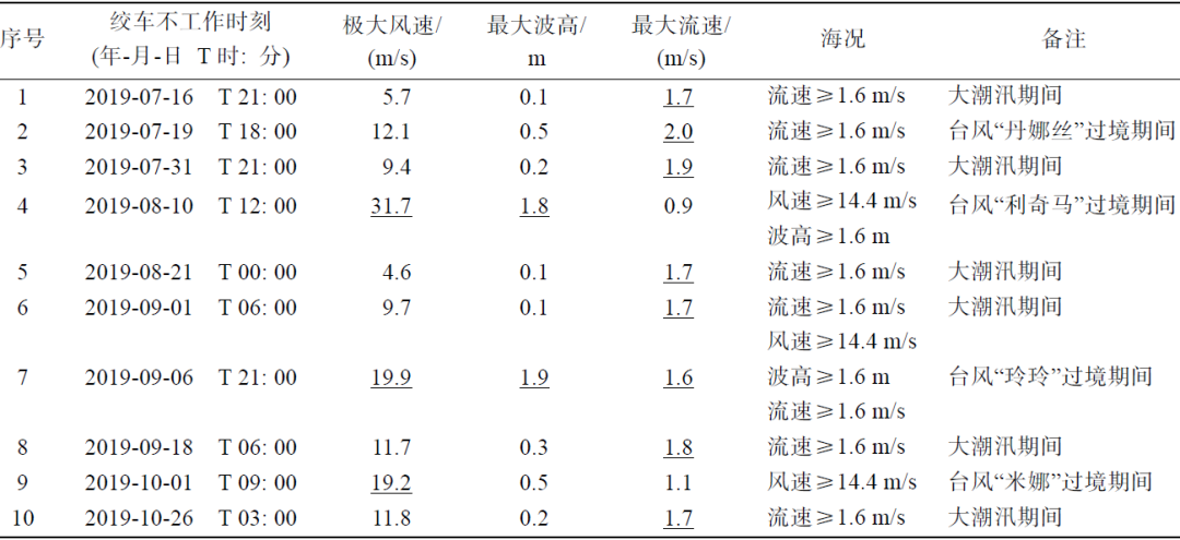 matlab计算海洋浮力频率_海洋技术三锚式浮标综合观测平台的研究和应用-CSDN博客