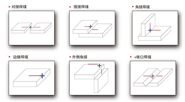 智能机器人及其应用ppt课件_机器人视觉技术在建筑智能化生产中的应用