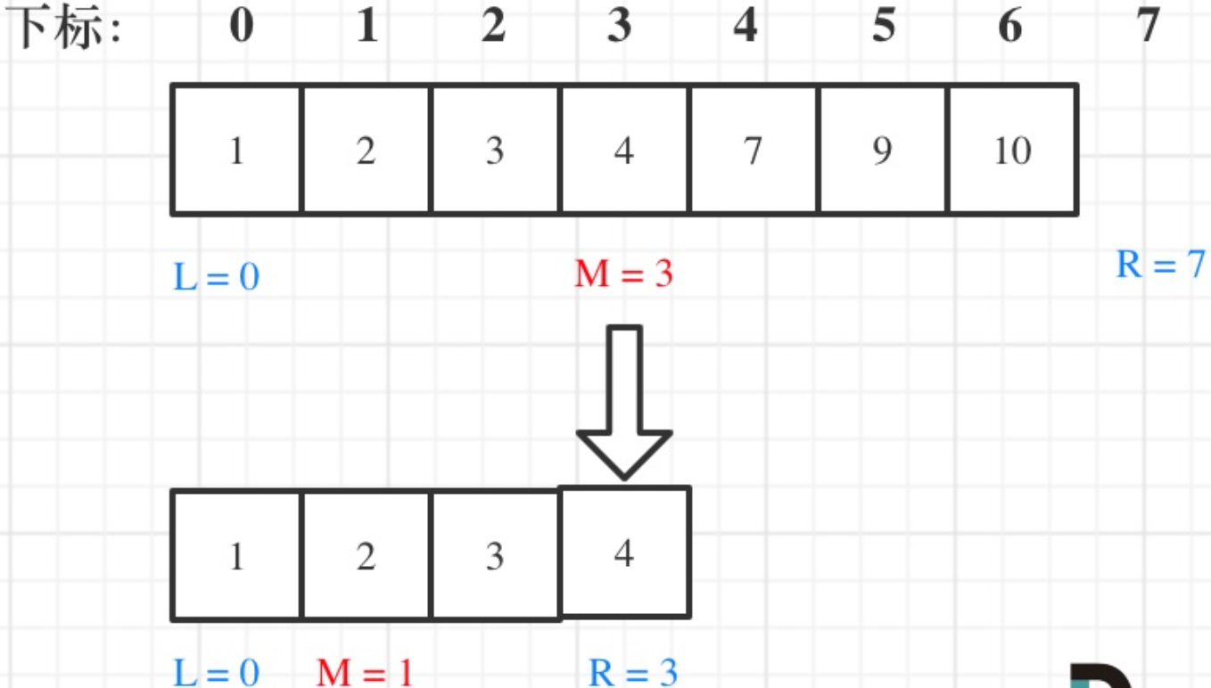 代码随想录—力扣算法题：704二分查找.Java版（示例代码与导图详解）