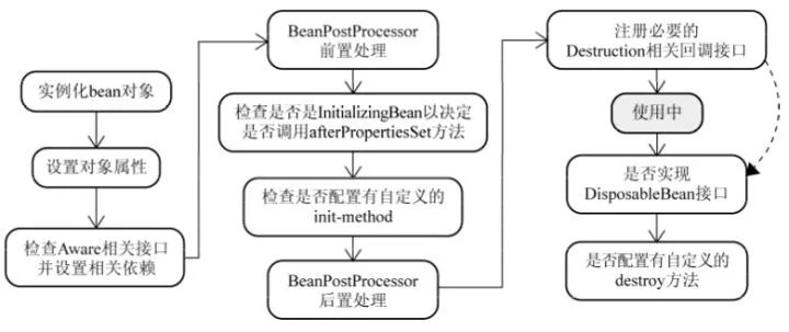 Spring常见面试题总结（超详细回答）