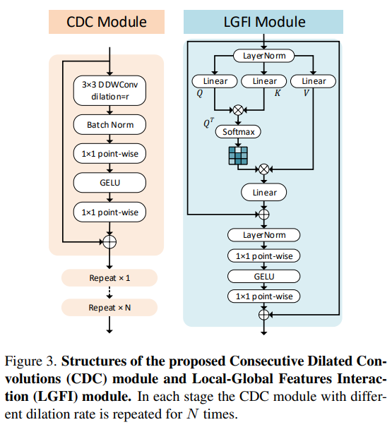 CVPR2023 | 轻量高效的自监督深度估计框架Lite-Mono_轻量化模型cvpr2023-CSDN博客