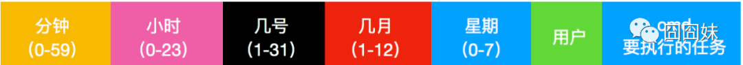crond服务总结