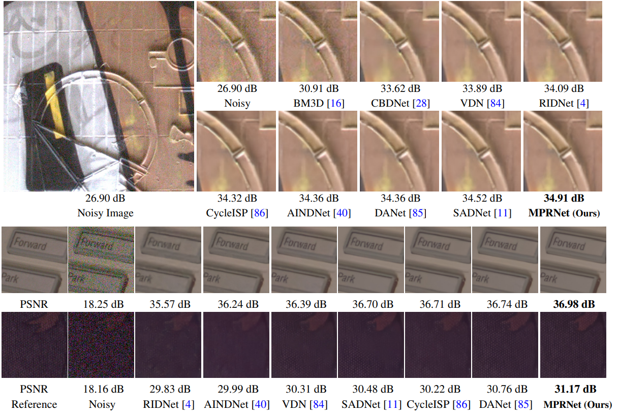 【CVPR2021】Multi-Stage Progressive Image Restoration 多阶段渐进式通用图像恢复