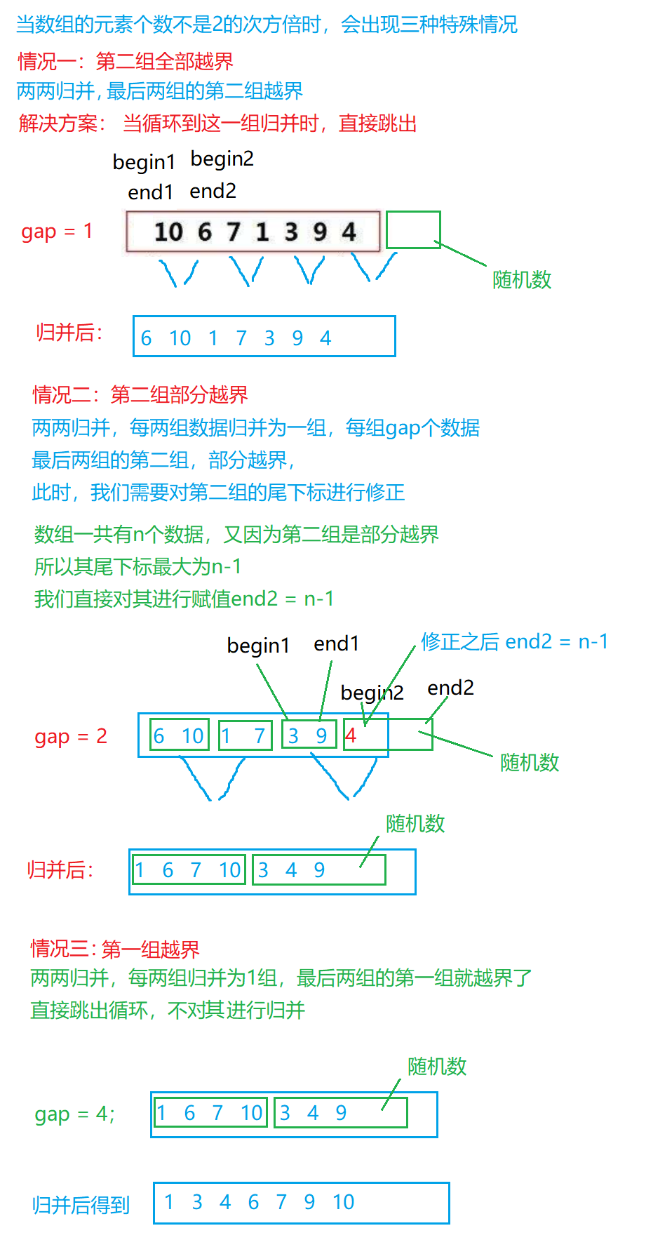 8.排序（直接插入排序、希尔排序、选择排序、堆排序、冒泡排序、快速排序、归并排序）的模拟实现