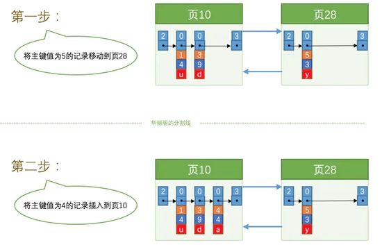 你真的理解索引吗？从数据结构层面解析mysql索引原理