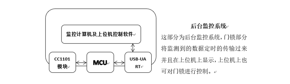 CC1101超低功耗无线模块在物联网能门锁中的应用