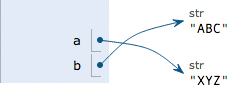 python变量、常量、数据类型