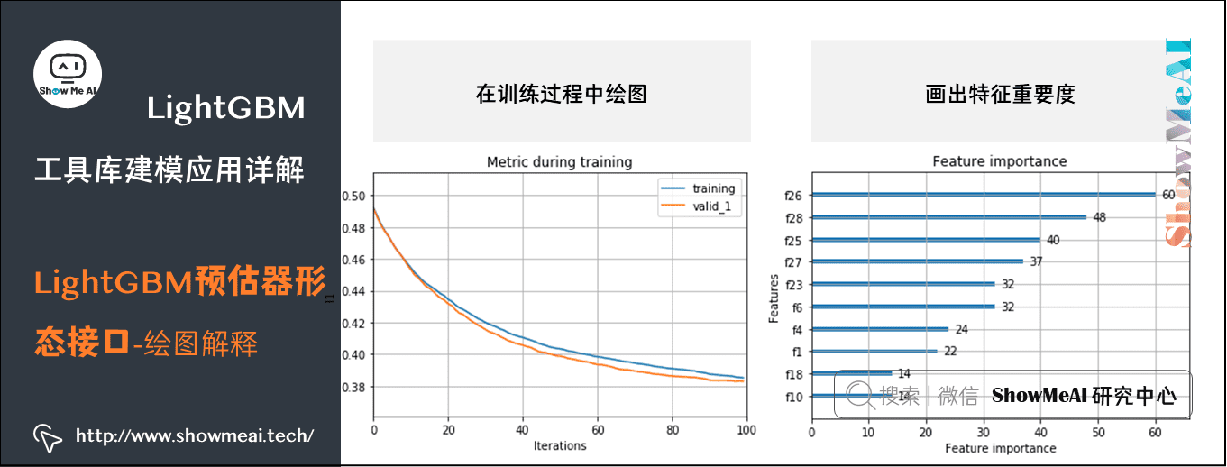 LightGBM工具库建模应用详解; LightGBM预估器形态接口-绘图解释; 5-13